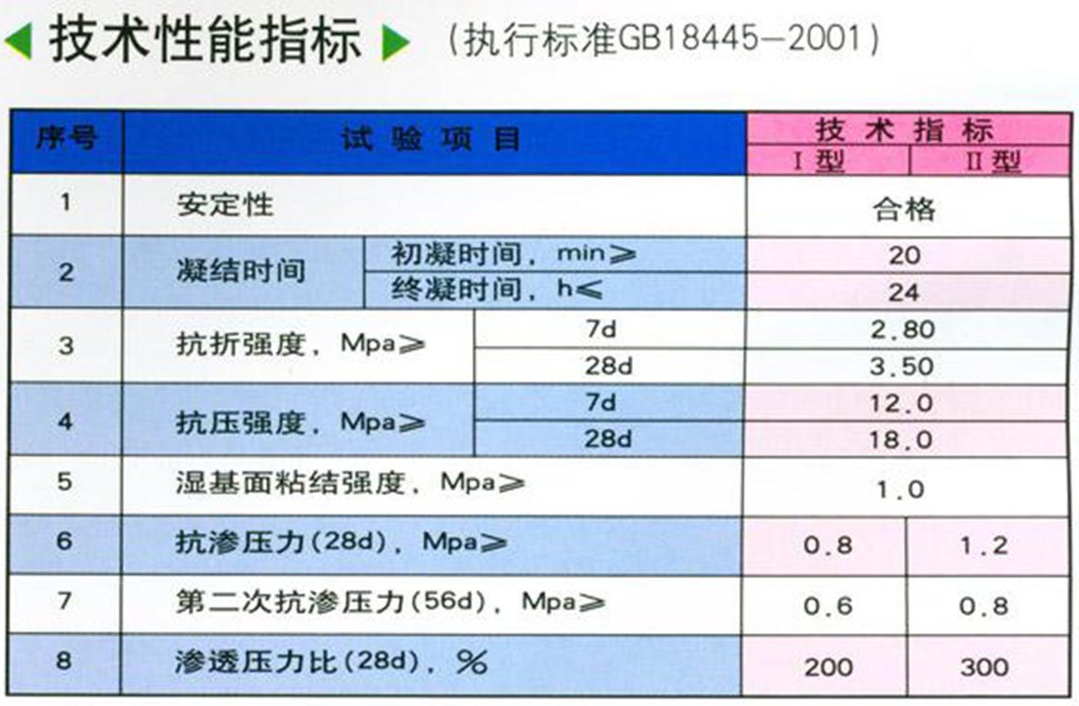 施工方法