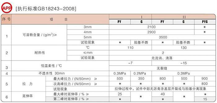 塑性體APP改性瀝青防水卷材