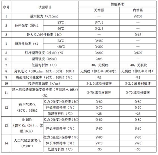 三元乙丙橡膠（EPDM）防水卷材