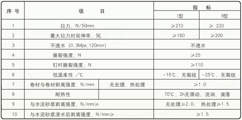 高分子自粘膠膜預(yù)鋪防水卷材